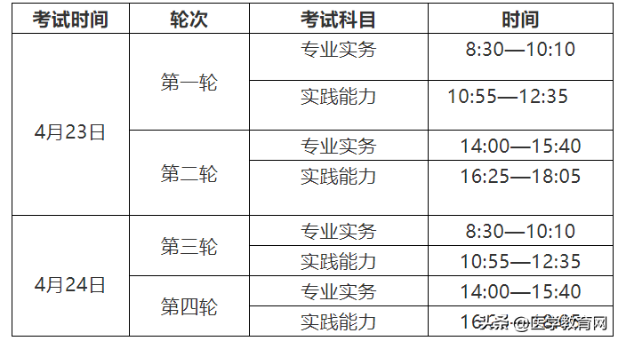 成人教育报名2021时间