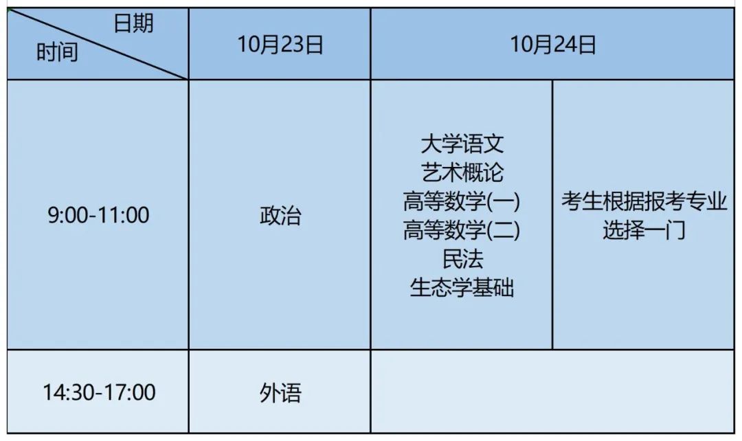 上海成人中专报名官网