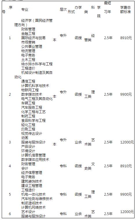 杭州成人大学有哪些学校