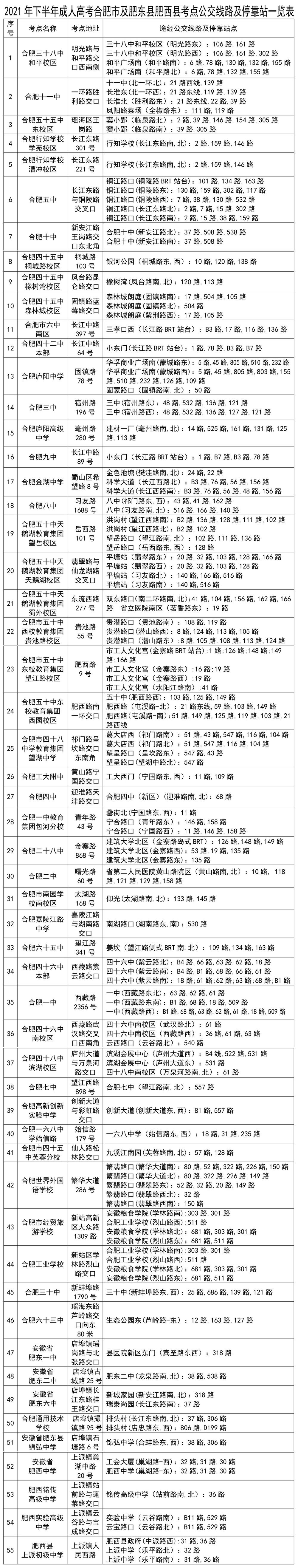 安徽省成人继续教育官网