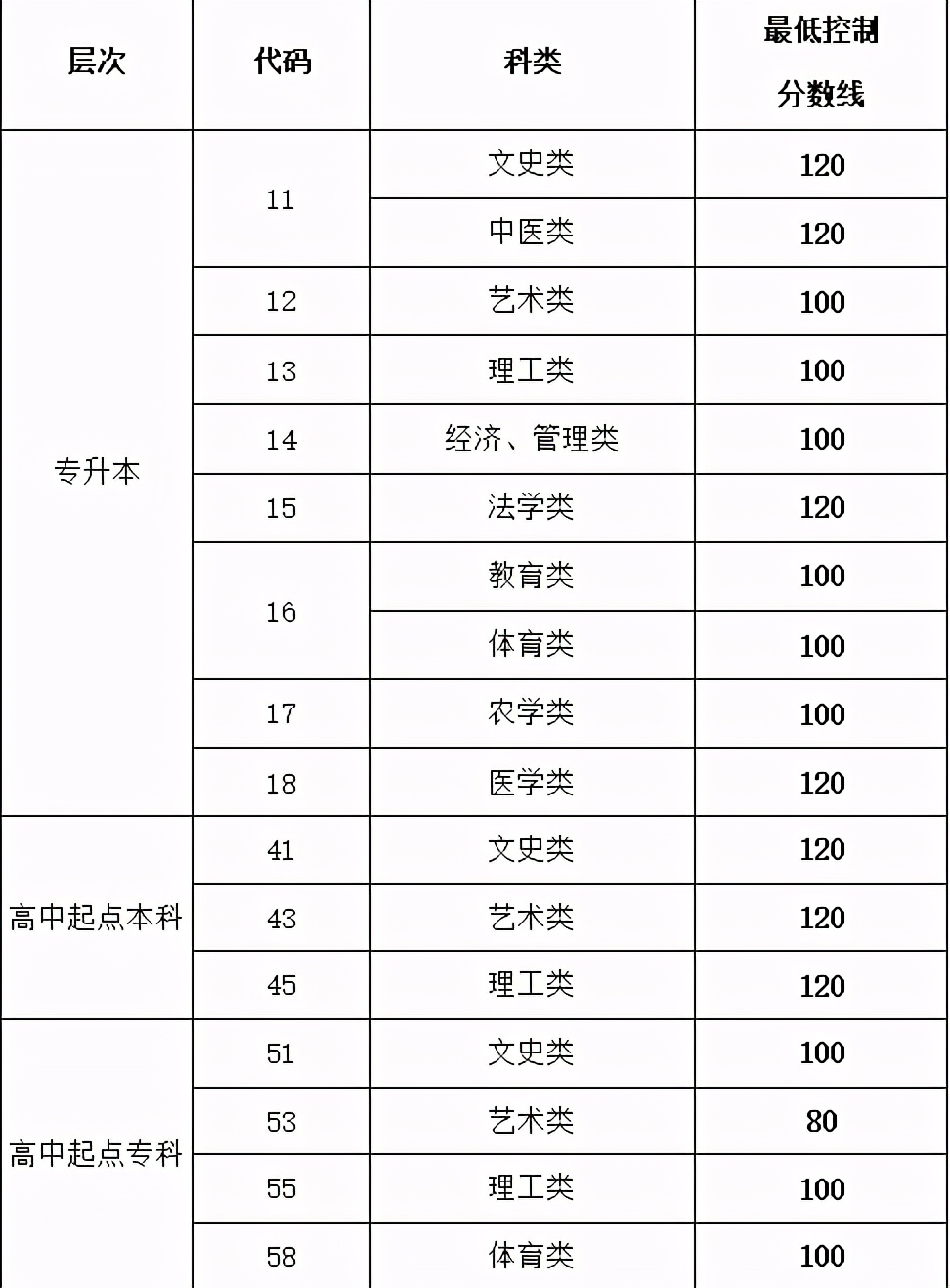 成人高考怎样补考