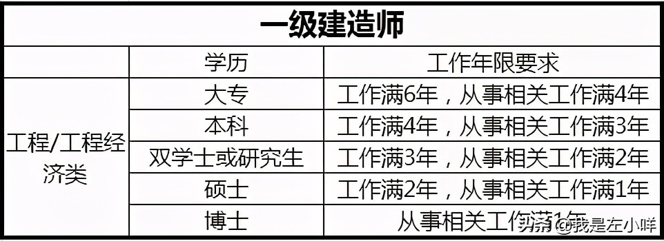 成人大专可以考哪些证书