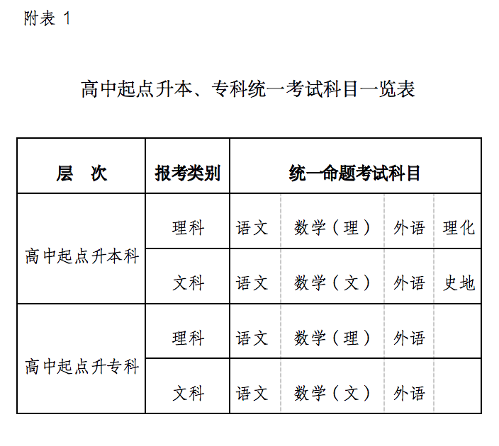 成人本科报名时间