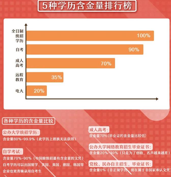 成考和网络教育含金量