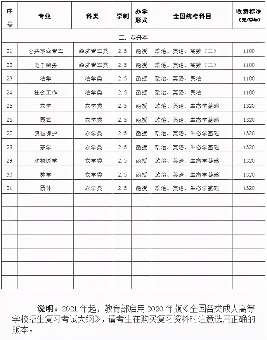 安徽省成人高考网上报名系统