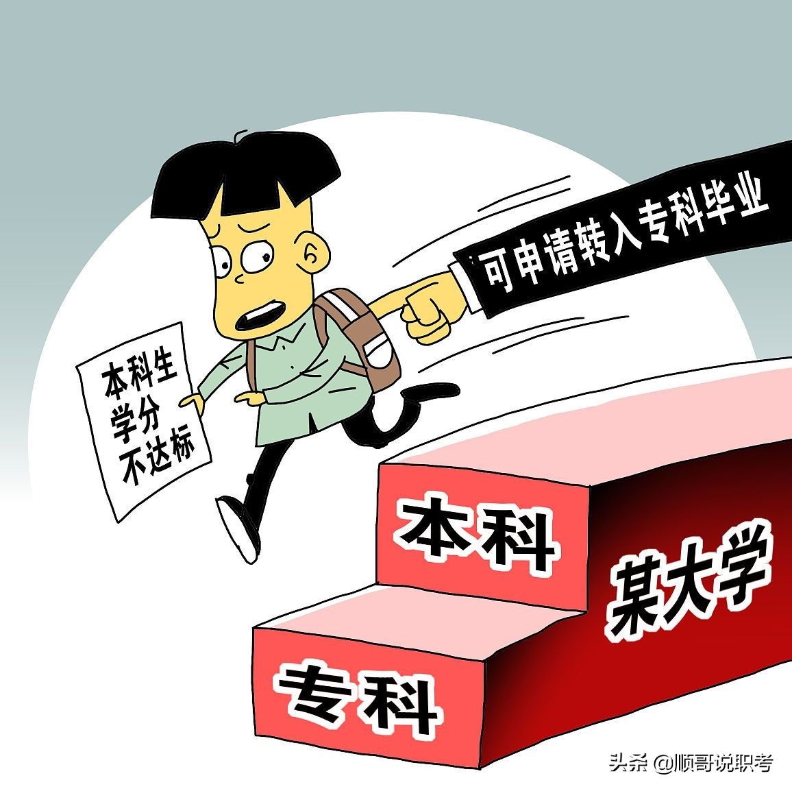 成人高校招生网上报名