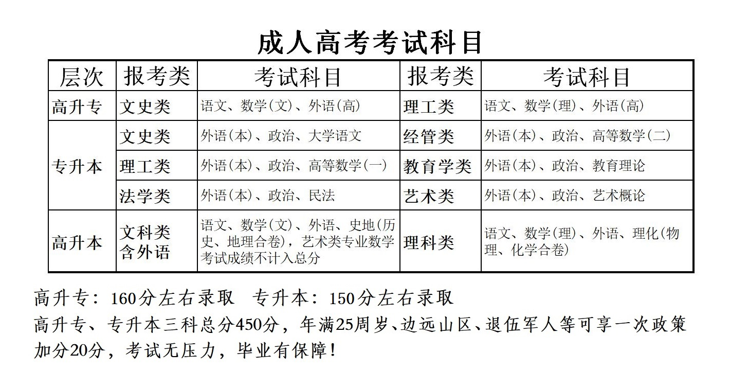 网教和成教哪个好一点