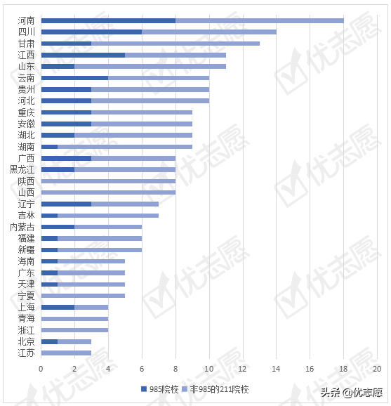 985网络教育文凭有用吗