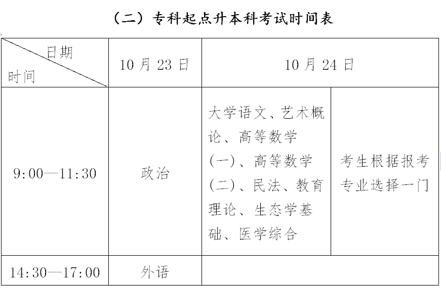 2021年成人高考招生简章