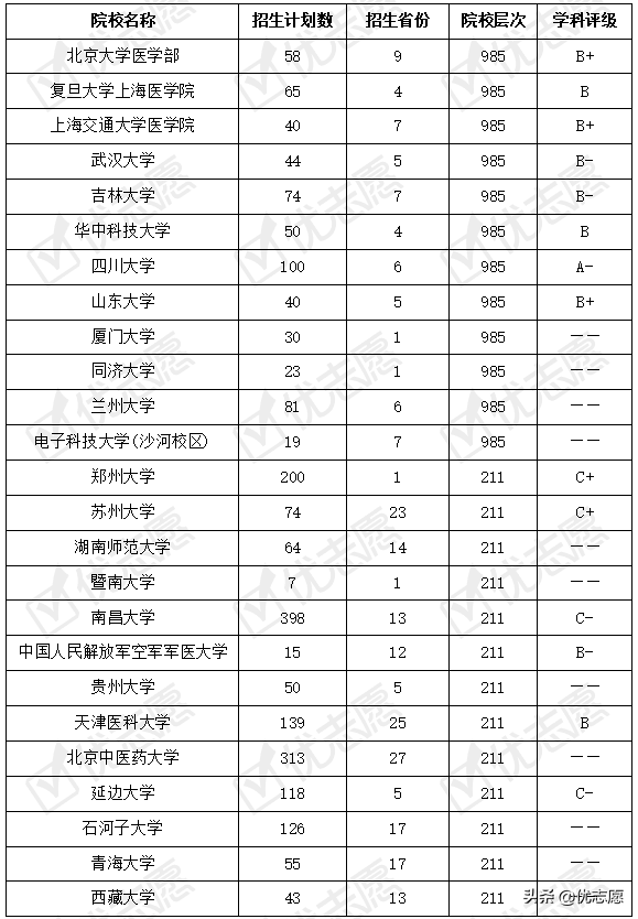 985网络教育文凭有用吗