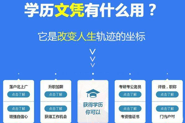 成人大学需要哪些条件多少钱