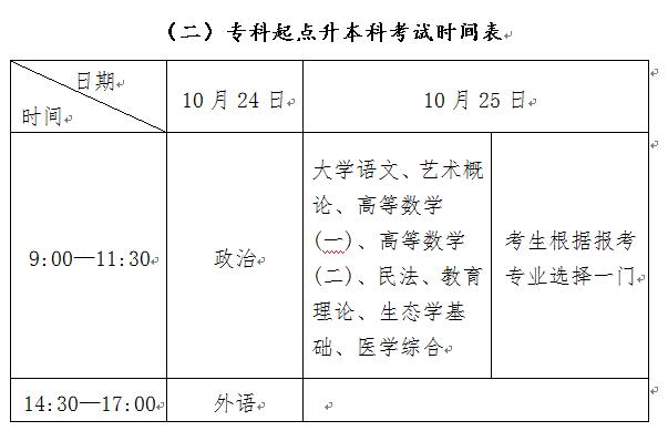 成考时间2020具体时间