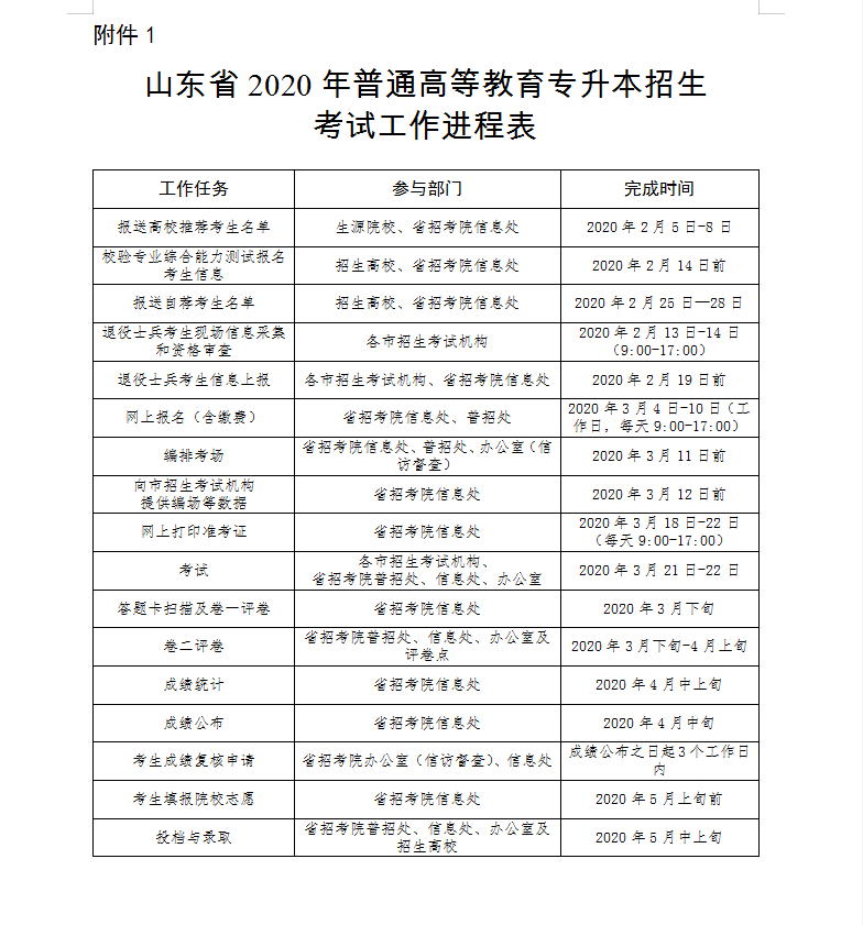 成人想上全日制大学