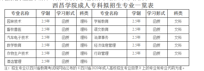 自考本科报名官网2021