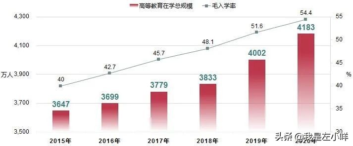 成人本科报考条件及要求