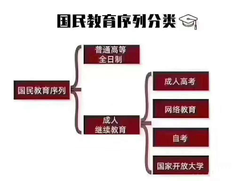 成人大专国家教育部认可吗