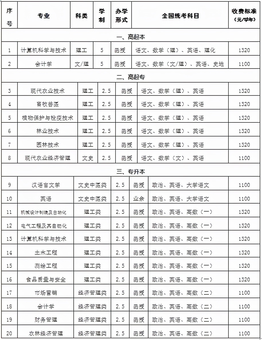 安徽省成人高考网上报名系统