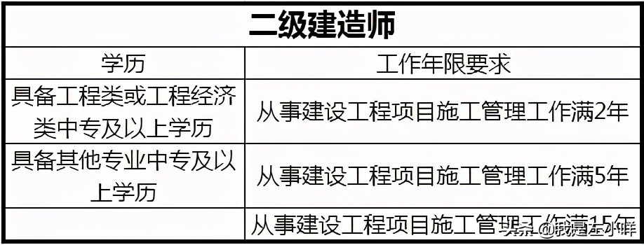 初中成人高考考哪些科目