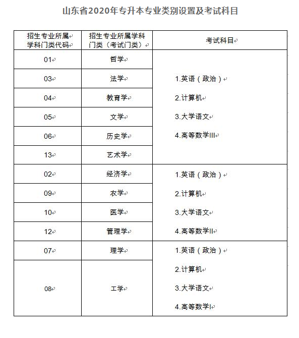 成人想上全日制大学