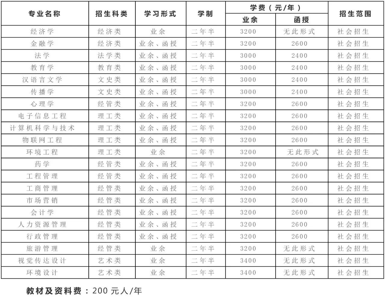 湖北大学成人高考网上报名