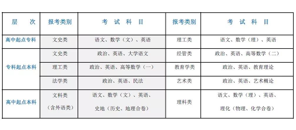 湖北大学成人高考网上报名