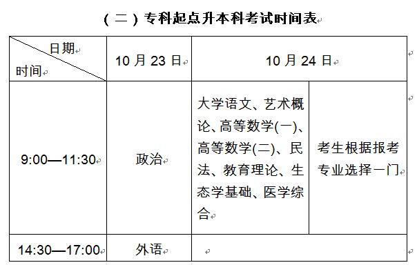 2021年成人本科考试时间