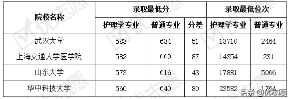 985网络教育文凭有用吗