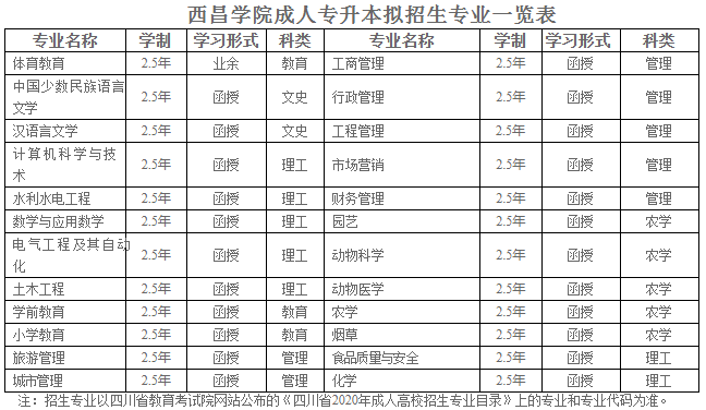 自考本科报名官网2021