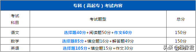 成人高考0基础怎样好