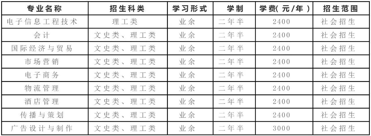 湖北大学成人高考网上报名