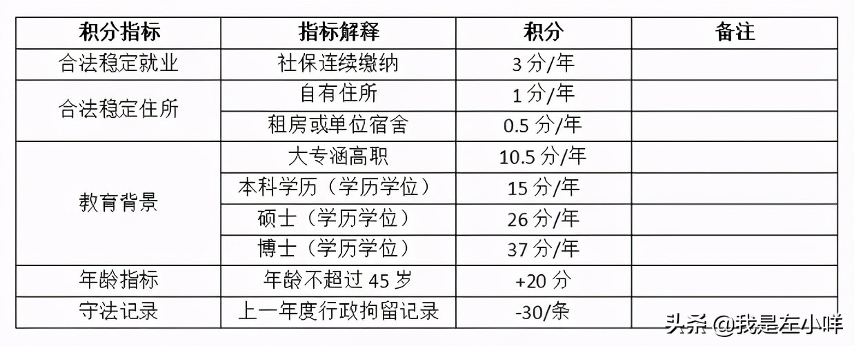 初中成人高考考哪些科目