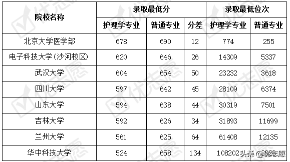 985网络教育文凭有用吗