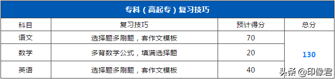 成人高考0基础怎样好