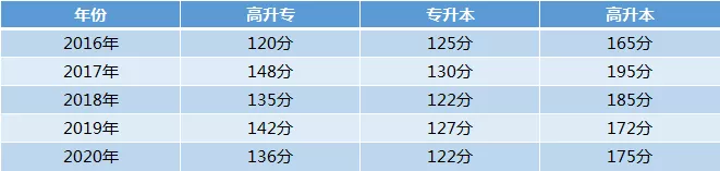 全国成考成绩查询