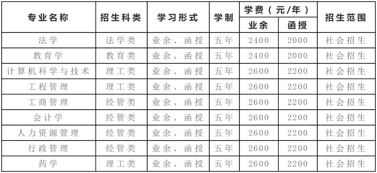 湖北大学成人高考网上报名