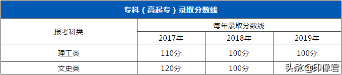 成人高考0基础怎样好