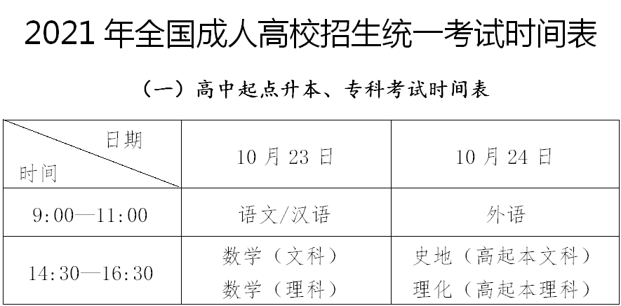 2021年成人高考招生简章