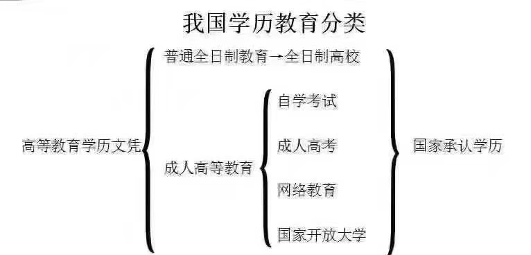 成考有必要挑学校吗