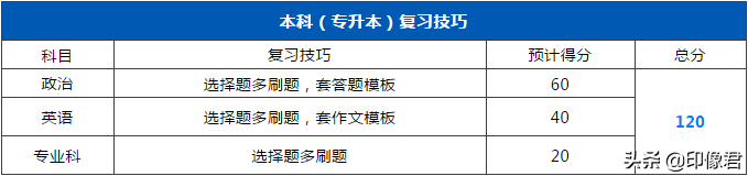 成人高考0基础怎样好