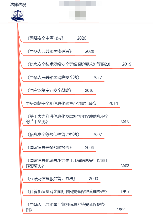 网络安全自学从哪里入手