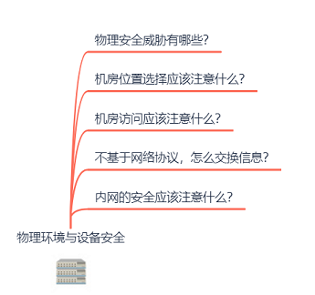 网络安全自学从哪里入手