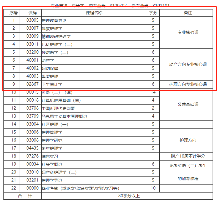 自考本科报名网