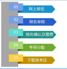 自考本科医学类专业