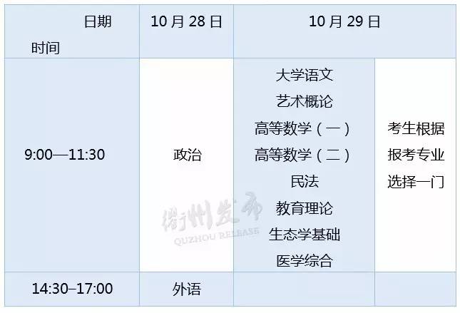 大专自考怎样报名考哪些