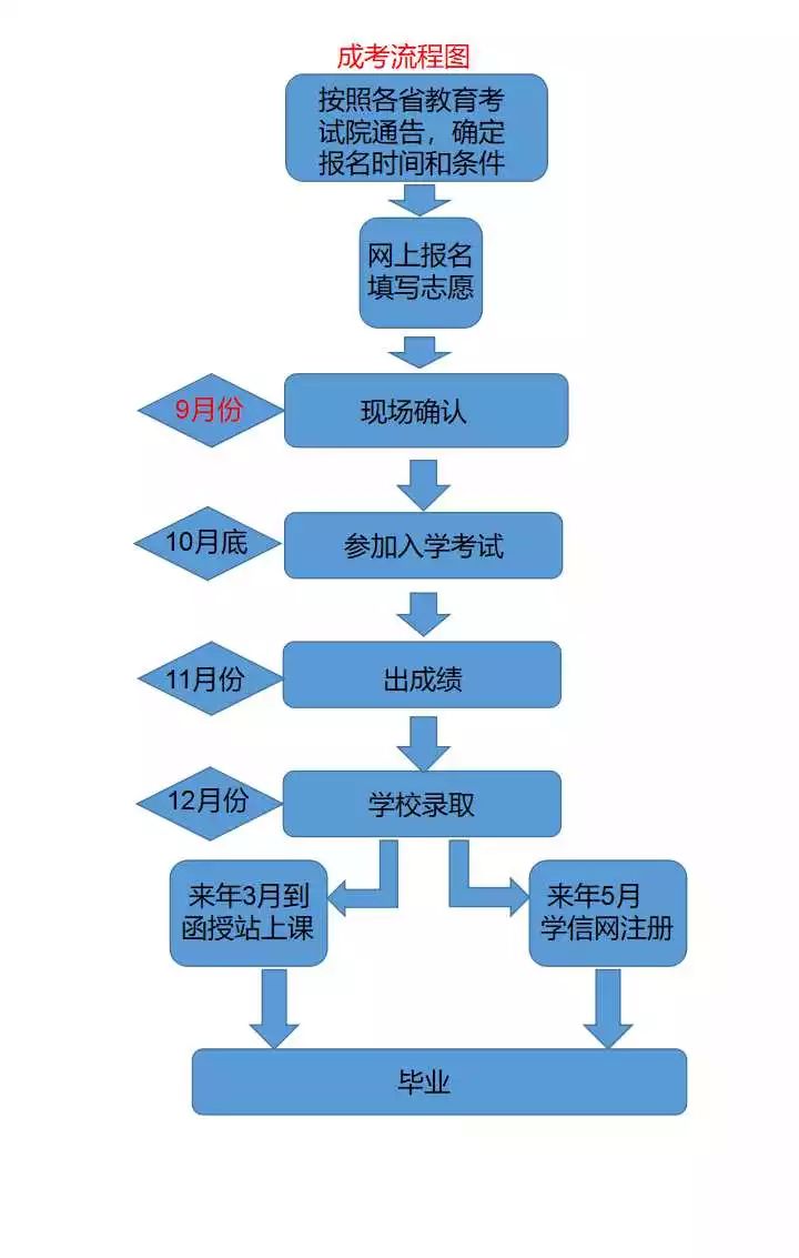 江苏省自考本科官网