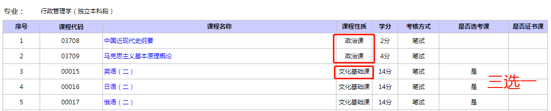 自考本科需要考哪些科目