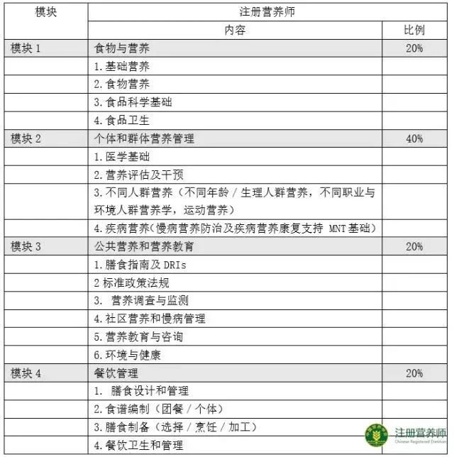 自考本科医学类专业