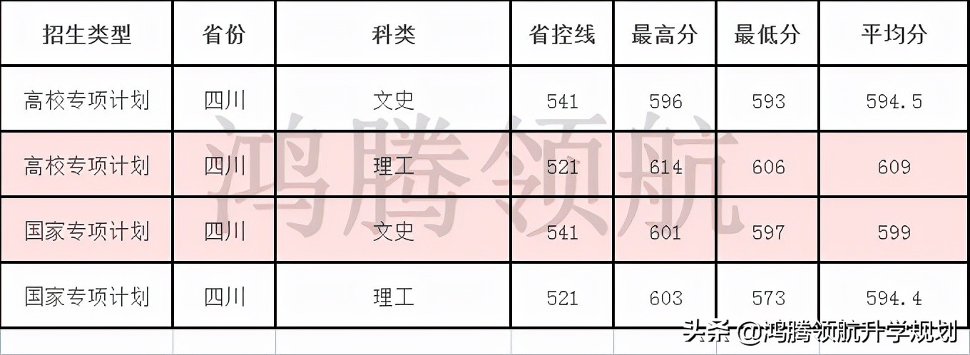 四川大学自考本科有哪些专业