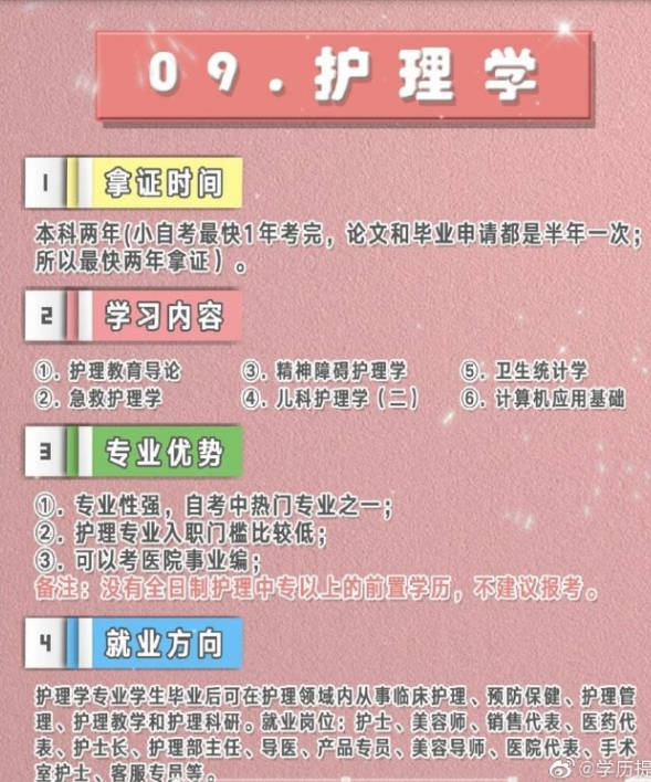 自考本科报名网