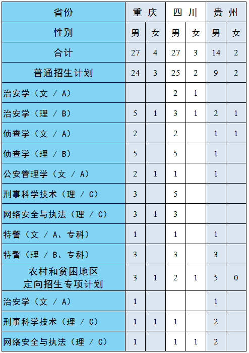 网络教育大专报名费多少钱